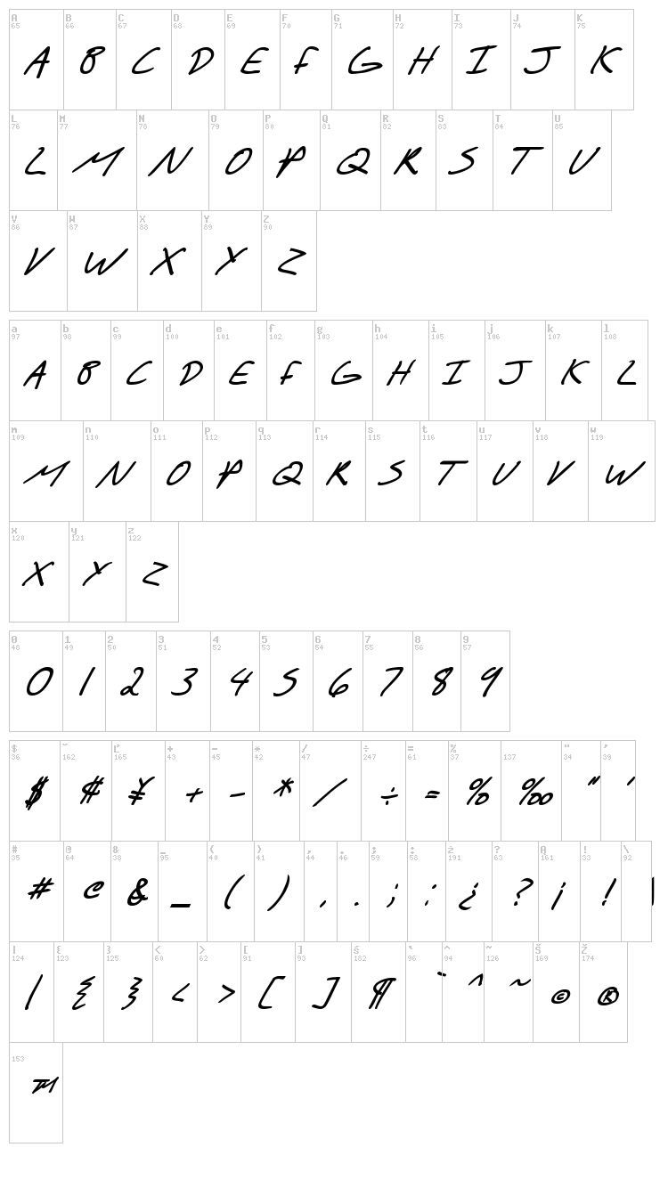 SF Scribbled Sans font map